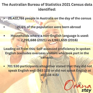 The australia bureau of statistics